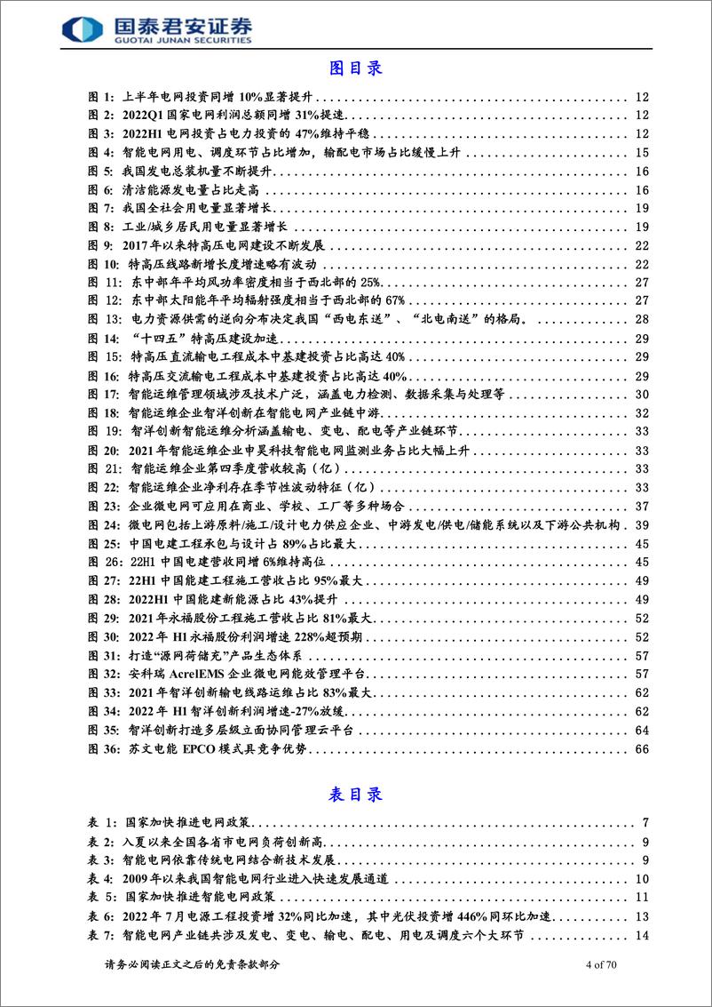 《建筑工程行业新赛道系列5：智能电网（特高压微电网运维）产业链、竞争格局与发展趋势-20220909-国泰君安-70页》 - 第5页预览图