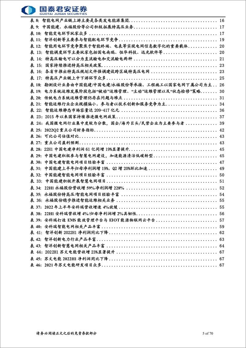 《建筑工程行业新赛道系列5：智能电网（特高压微电网运维）产业链、竞争格局与发展趋势-20220909-国泰君安-70页》 - 第6页预览图