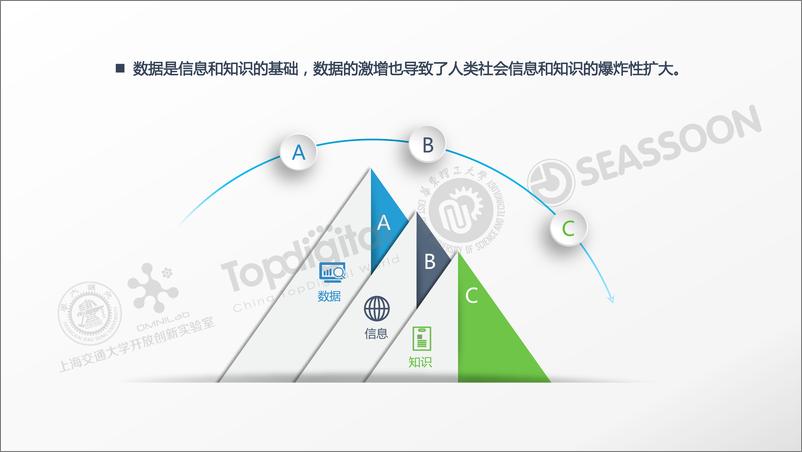 《2015全局数据白皮2015年11月》 - 第7页预览图