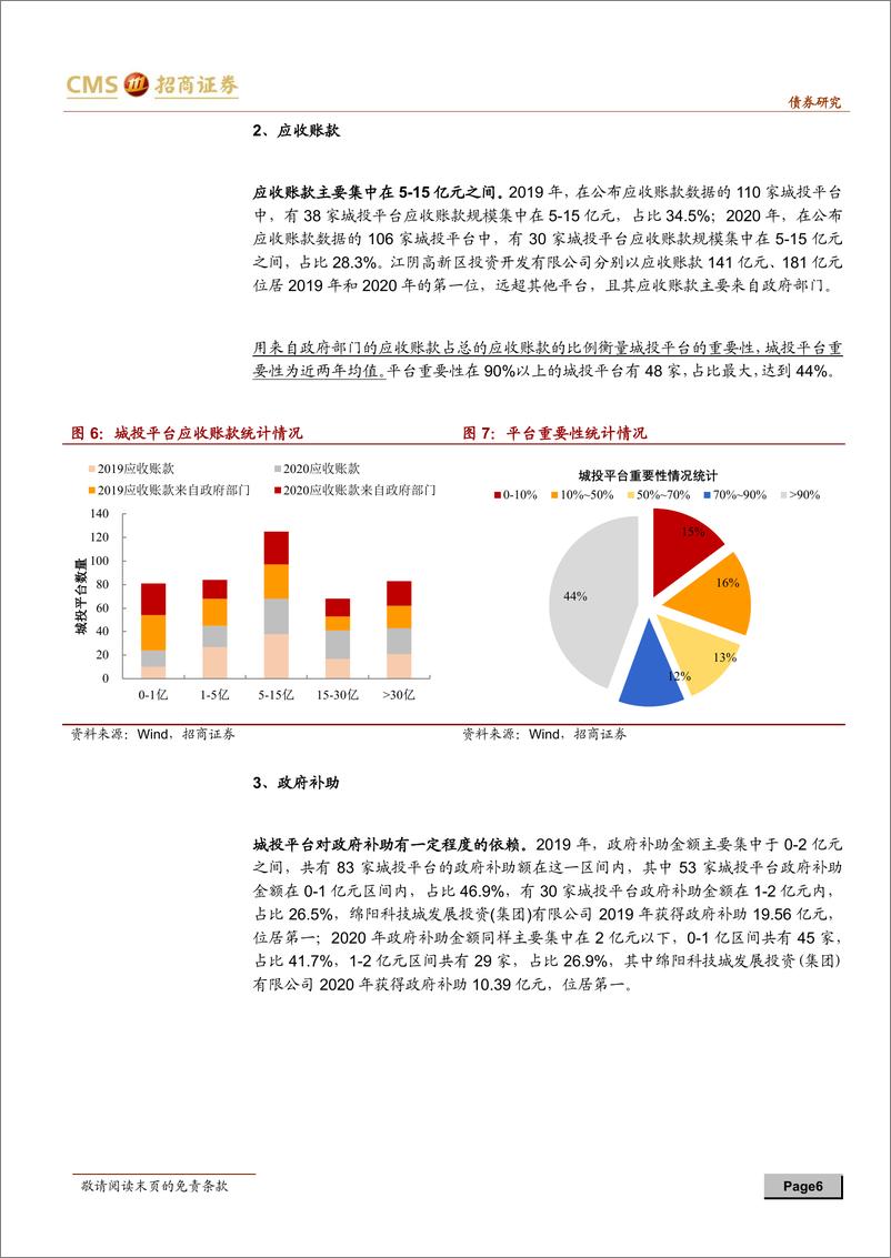 《“数”说城投系列之三：108个国家级高新区城投资质研判-20210622-招商证券-17页》 - 第7页预览图
