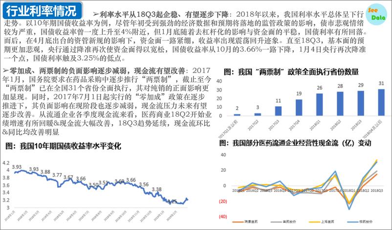 数观天下-2019《医药流通》行业深度分析-2019.3-27页 - 第4页预览图