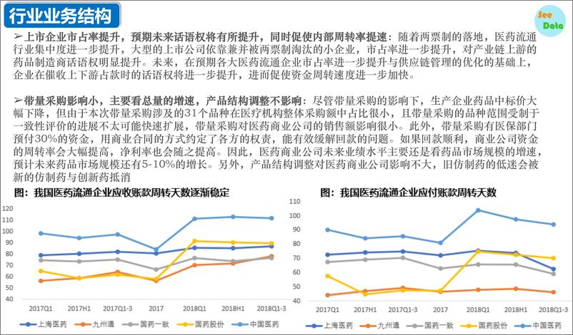 数观天下-2019《医药流通》行业深度分析-2019.3-27页 - 第5页预览图