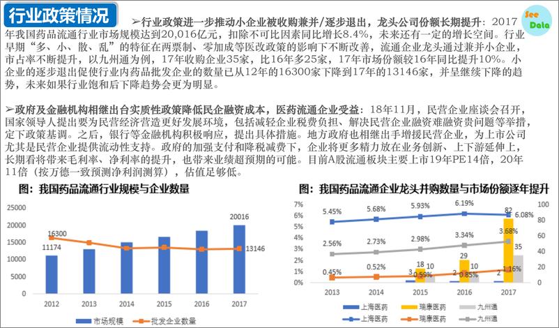 数观天下-2019《医药流通》行业深度分析-2019.3-27页 - 第6页预览图