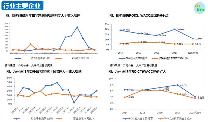 数观天下-2019《医药流通》行业深度分析-2019.3-27页 - 第7页预览图