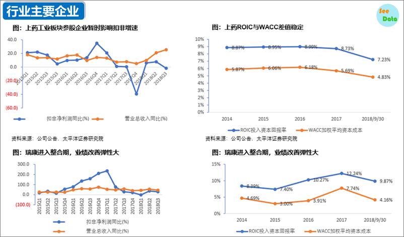 数观天下-2019《医药流通》行业深度分析-2019.3-27页 - 第8页预览图