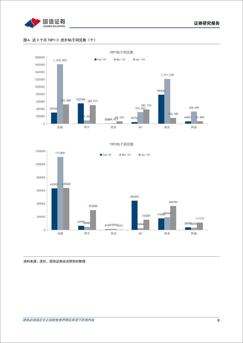 《纺织服装品牌力跟踪月报202404期：比音勒芬加码奥运营销，识货平台李宁增长明显-240510-国信证券-18页》 - 第8页预览图