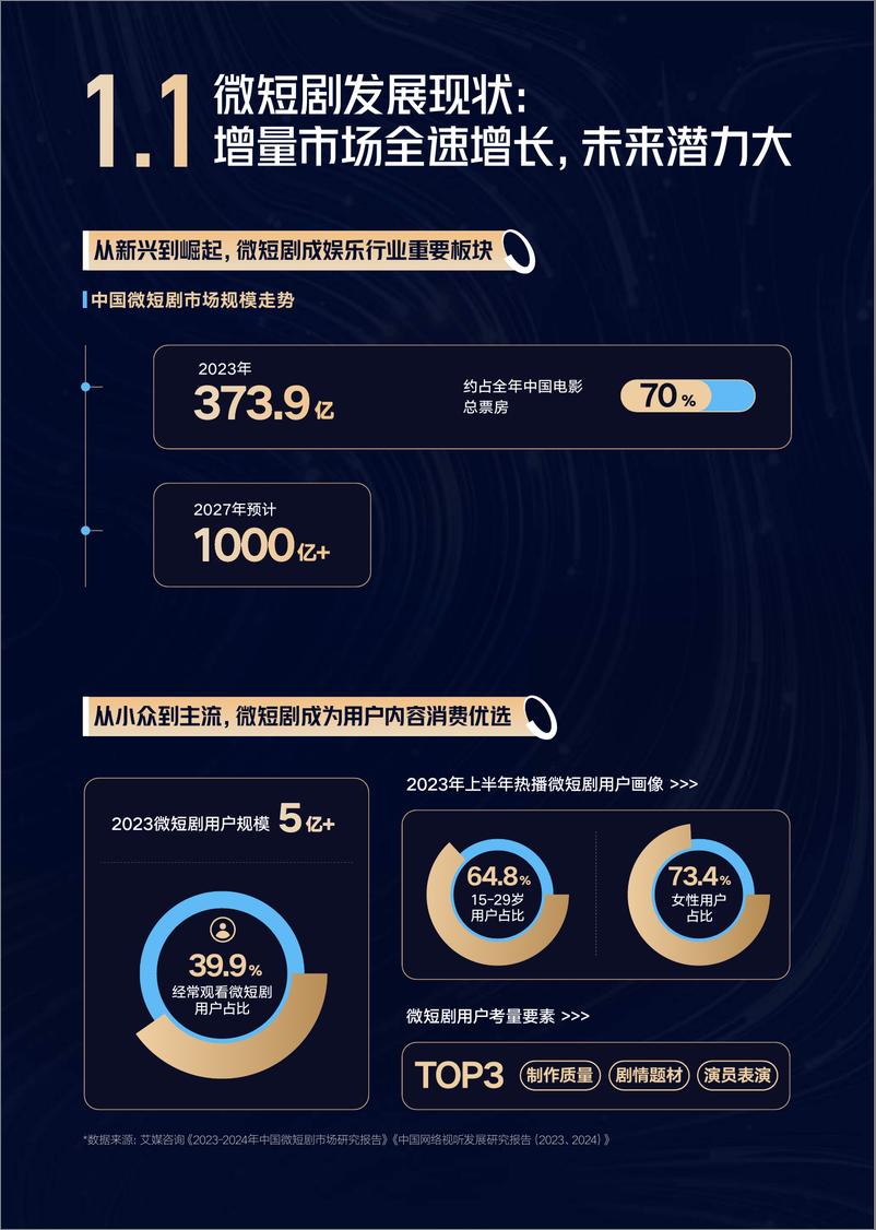 《2024抖音短剧合作手册-巨量算数-40页》 - 第4页预览图