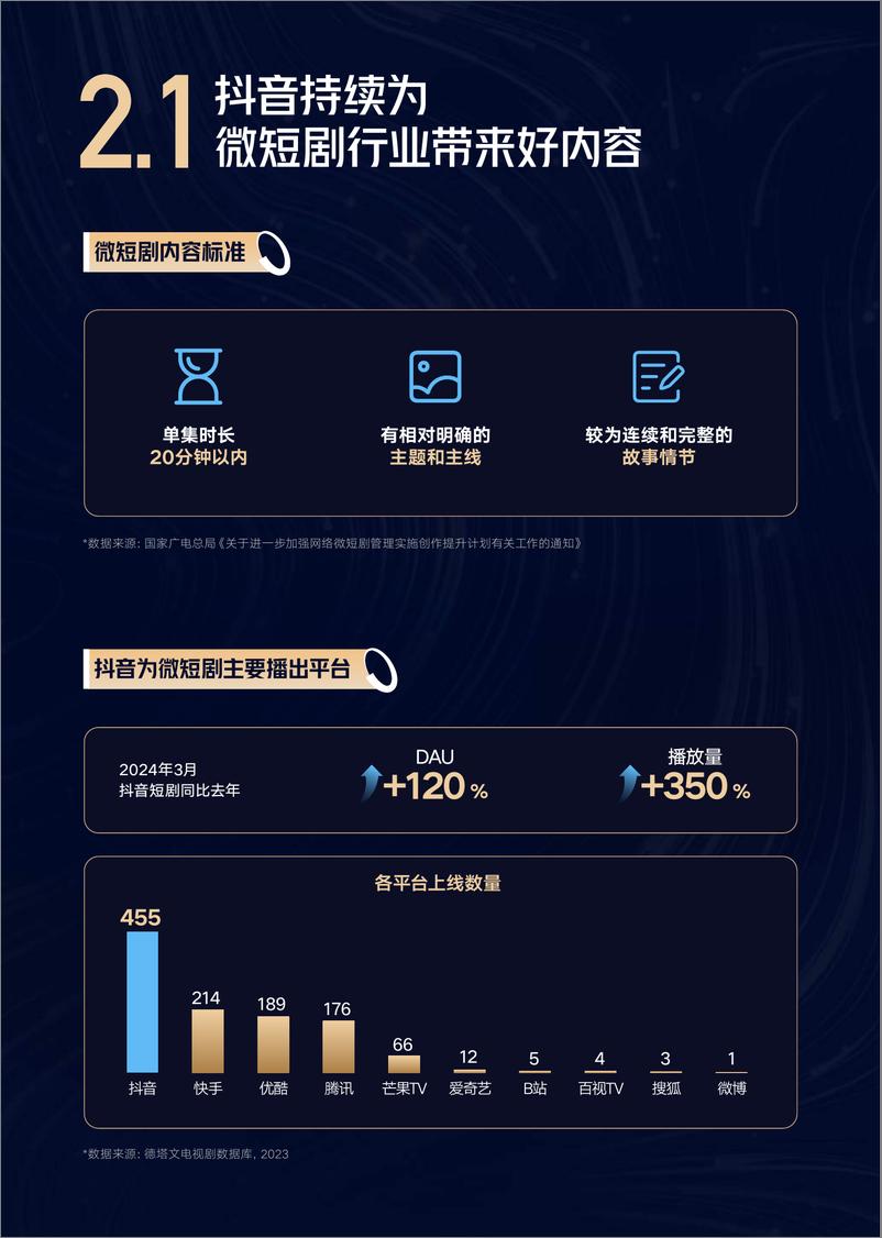 《2024抖音短剧合作手册-巨量算数-40页》 - 第7页预览图