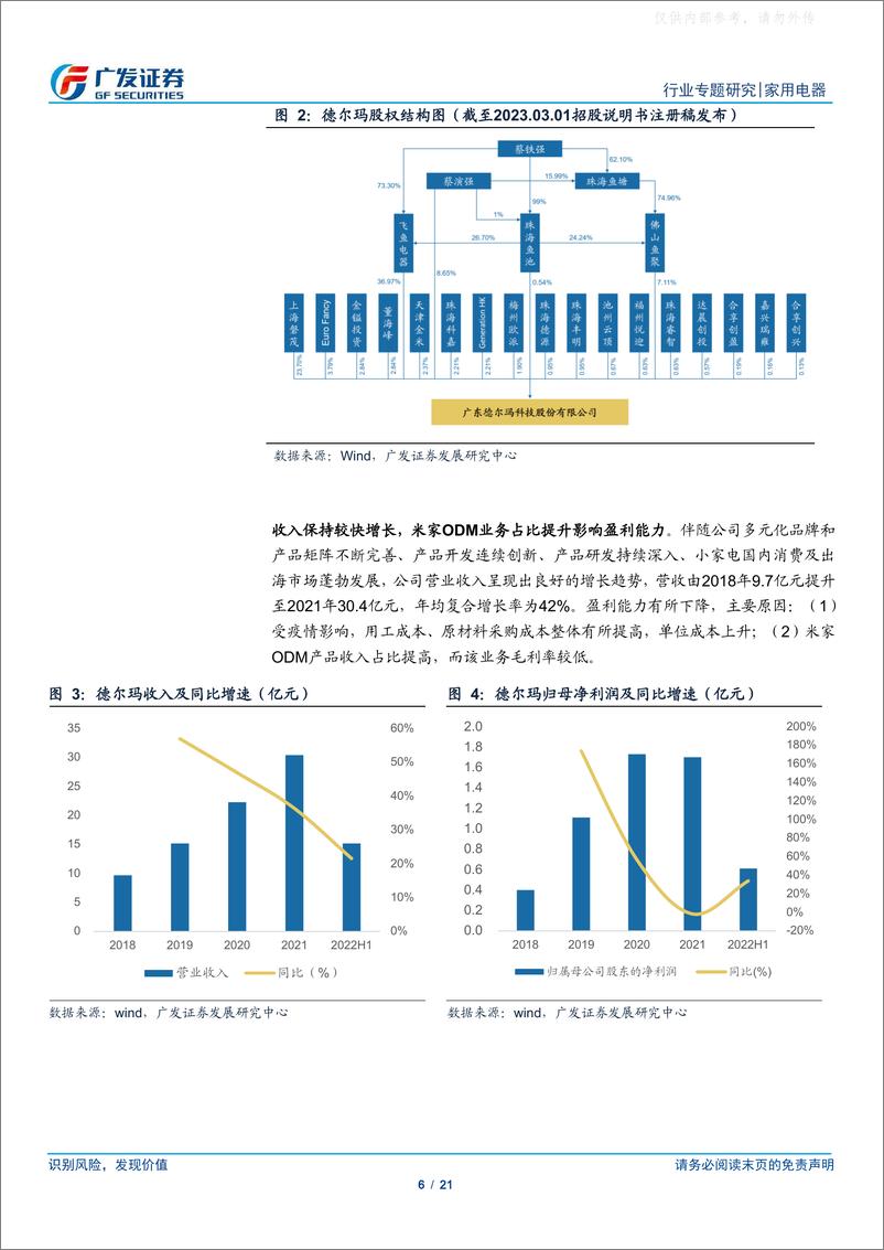 《广发证券-家用电器行业专题研究-小家电行业专题：德尔玛，多品牌布局的小家电新势力-230326》 - 第6页预览图