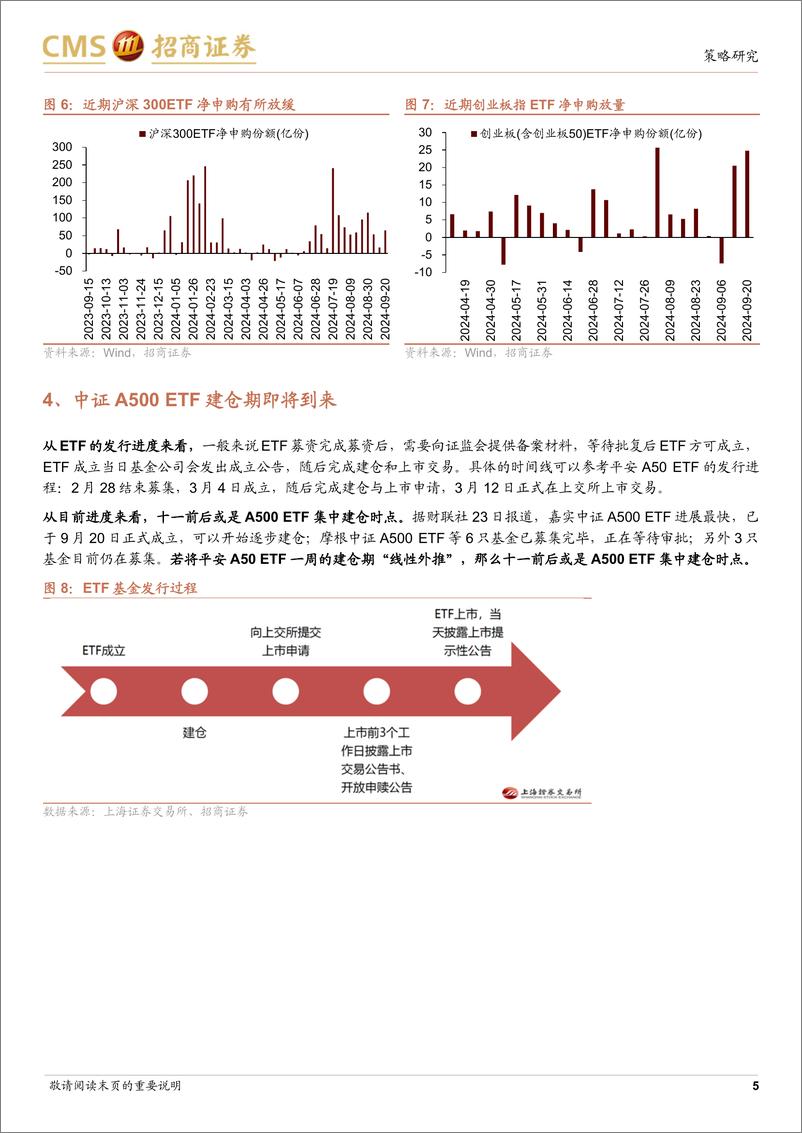 《流动性深度研究(二十四)：为何要在当前时点关注中证A500指数？-240925-招商证券-11页》 - 第5页预览图