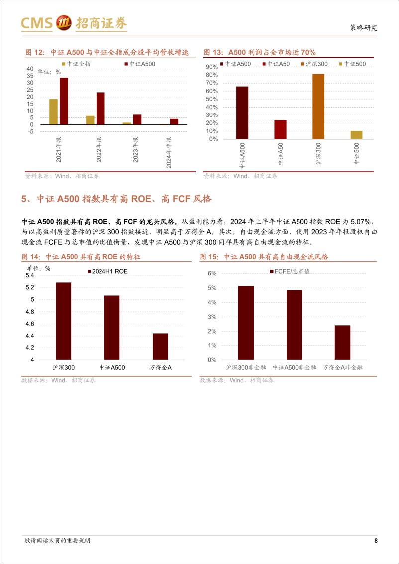 《流动性深度研究(二十四)：为何要在当前时点关注中证A500指数？-240925-招商证券-11页》 - 第8页预览图