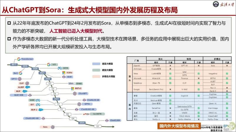 《武汉大学张俊：2024生成式人工智能大模型及其电力系统数智化应用前沿报告-2024.8.15-42页》 - 第3页预览图