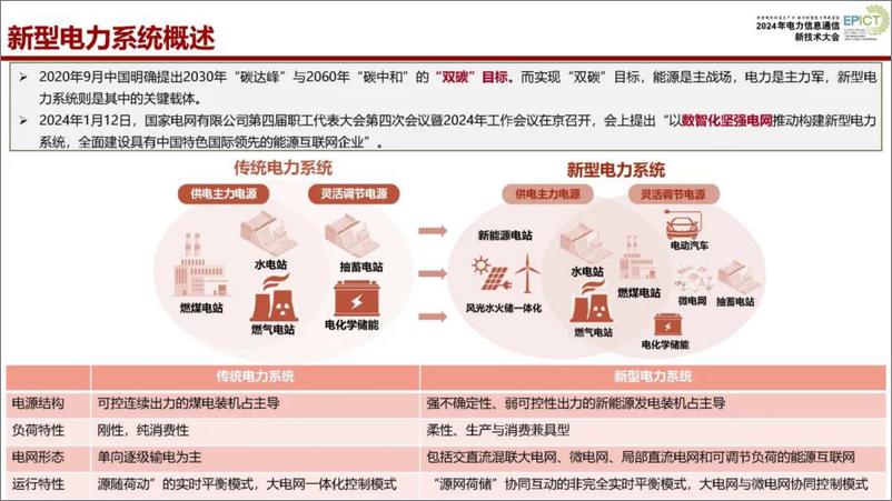 《武汉大学张俊：2024生成式人工智能大模型及其电力系统数智化应用前沿报告-2024.8.15-42页》 - 第4页预览图