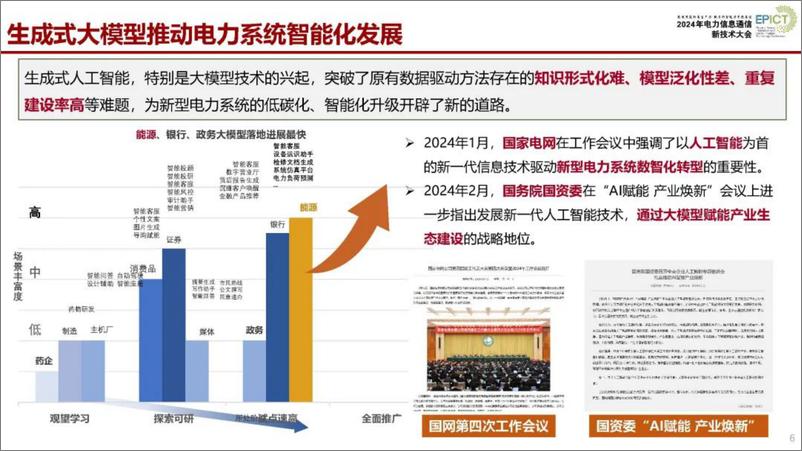 《武汉大学张俊：2024生成式人工智能大模型及其电力系统数智化应用前沿报告-2024.8.15-42页》 - 第6页预览图