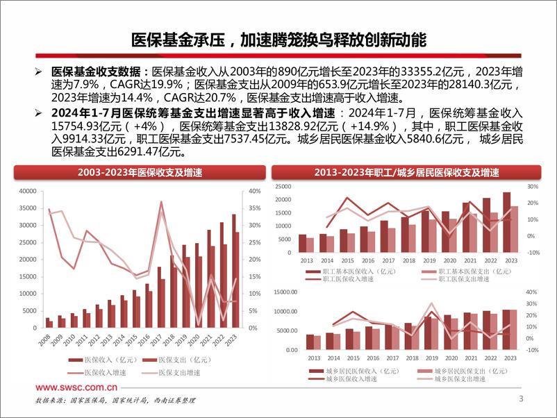 《西南证券-国谈系列专题_2024年国家医保谈判品种前瞻》 - 第4页预览图