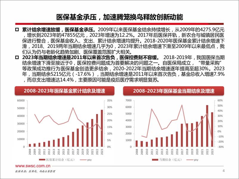 《西南证券-国谈系列专题_2024年国家医保谈判品种前瞻》 - 第5页预览图