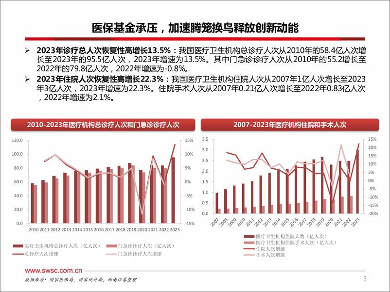 《西南证券-国谈系列专题_2024年国家医保谈判品种前瞻》 - 第6页预览图