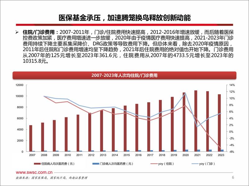 《西南证券-国谈系列专题_2024年国家医保谈判品种前瞻》 - 第7页预览图