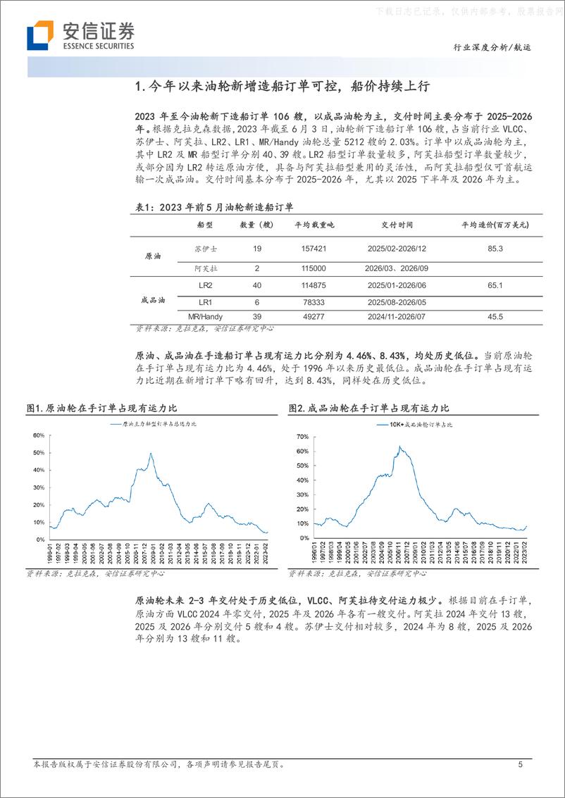 《安信证券-油运行业专题：供给周期确定，景气上行无虞-230605》 - 第5页预览图