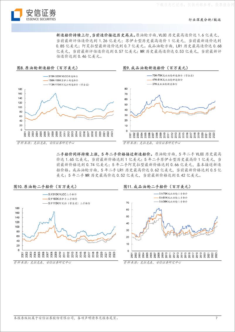 《安信证券-油运行业专题：供给周期确定，景气上行无虞-230605》 - 第7页预览图