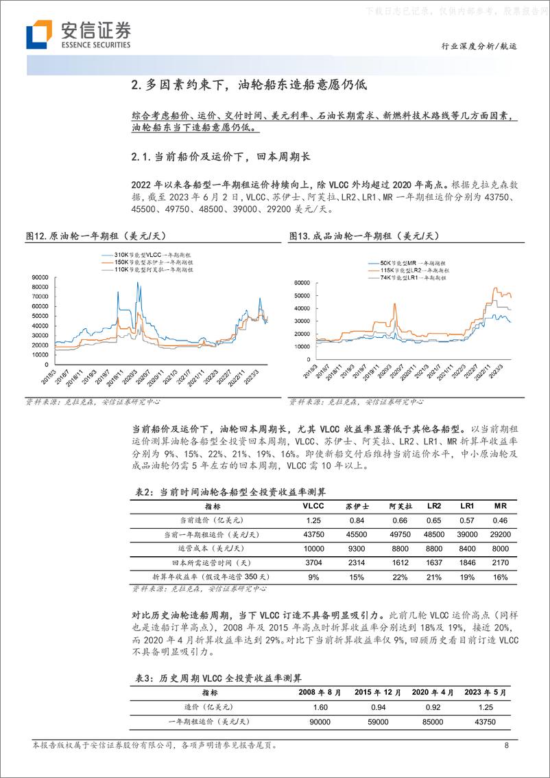 《安信证券-油运行业专题：供给周期确定，景气上行无虞-230605》 - 第8页预览图