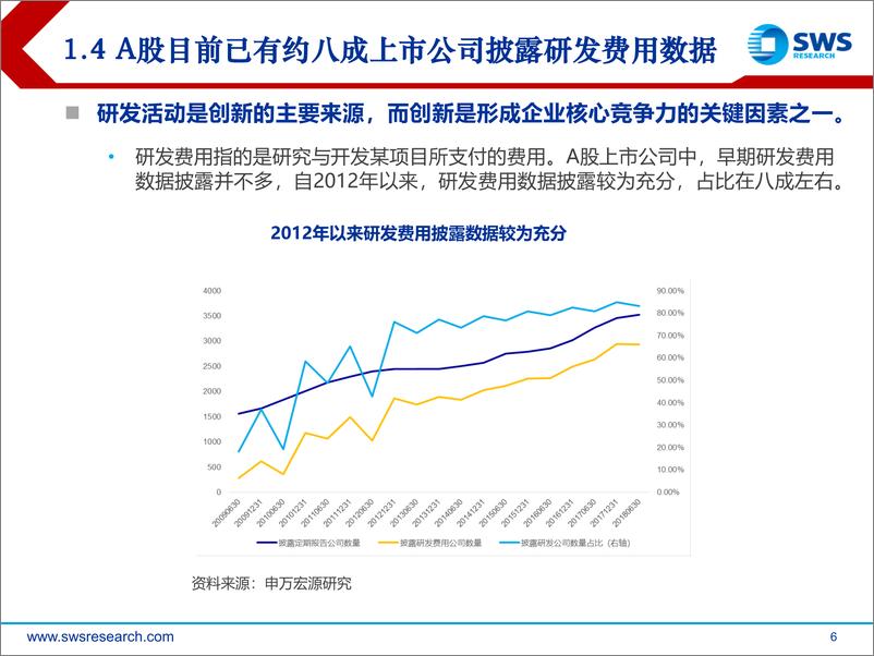 《申万宏20181213-申万宏源上市公司技术创新能力因子研究》 - 第6页预览图