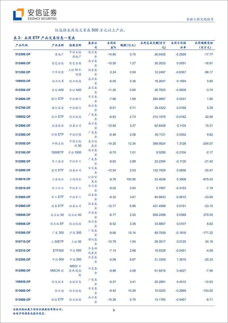 《安信证2018021FOF和资产配置周报：从量化驱动型策略角度说明美股调整》 - 第6页预览图