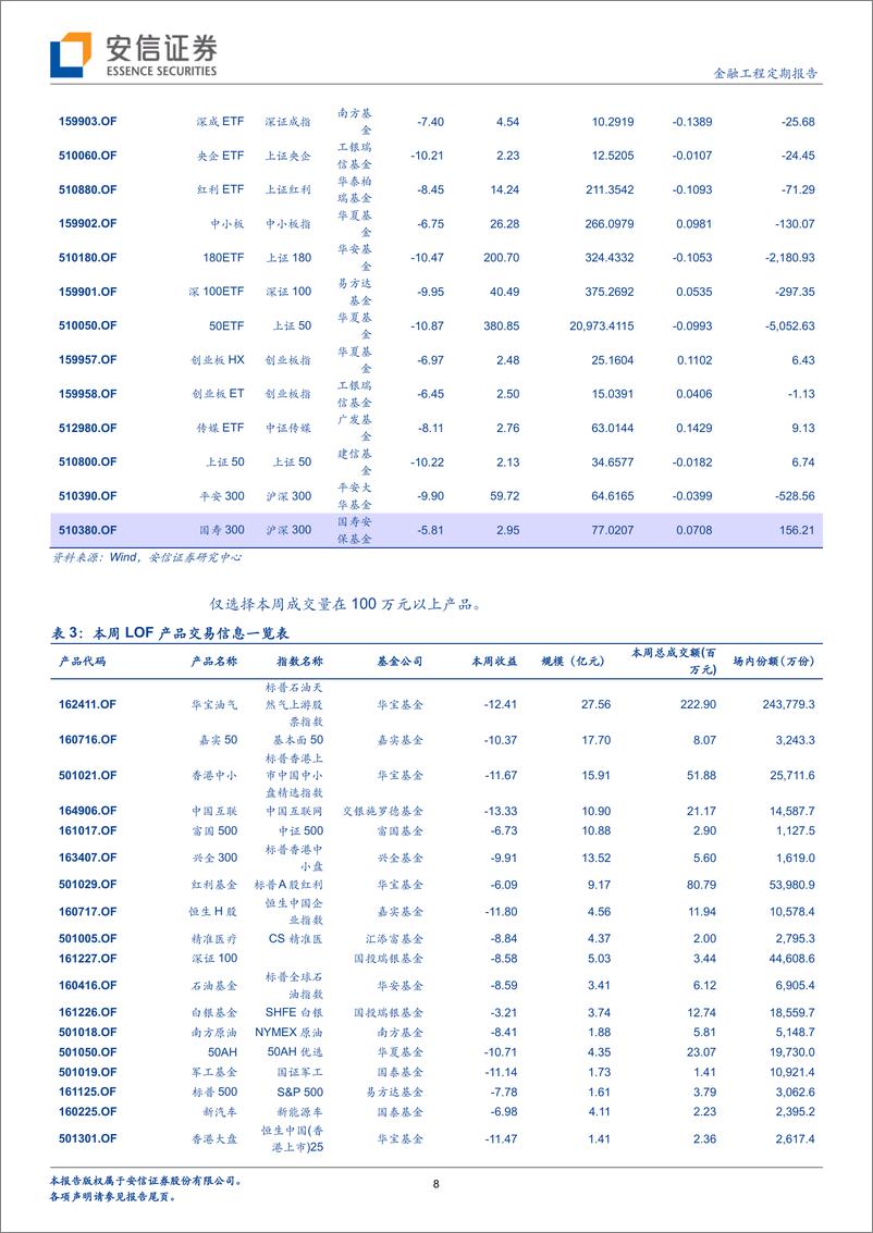 《安信证2018021FOF和资产配置周报：从量化驱动型策略角度说明美股调整》 - 第8页预览图