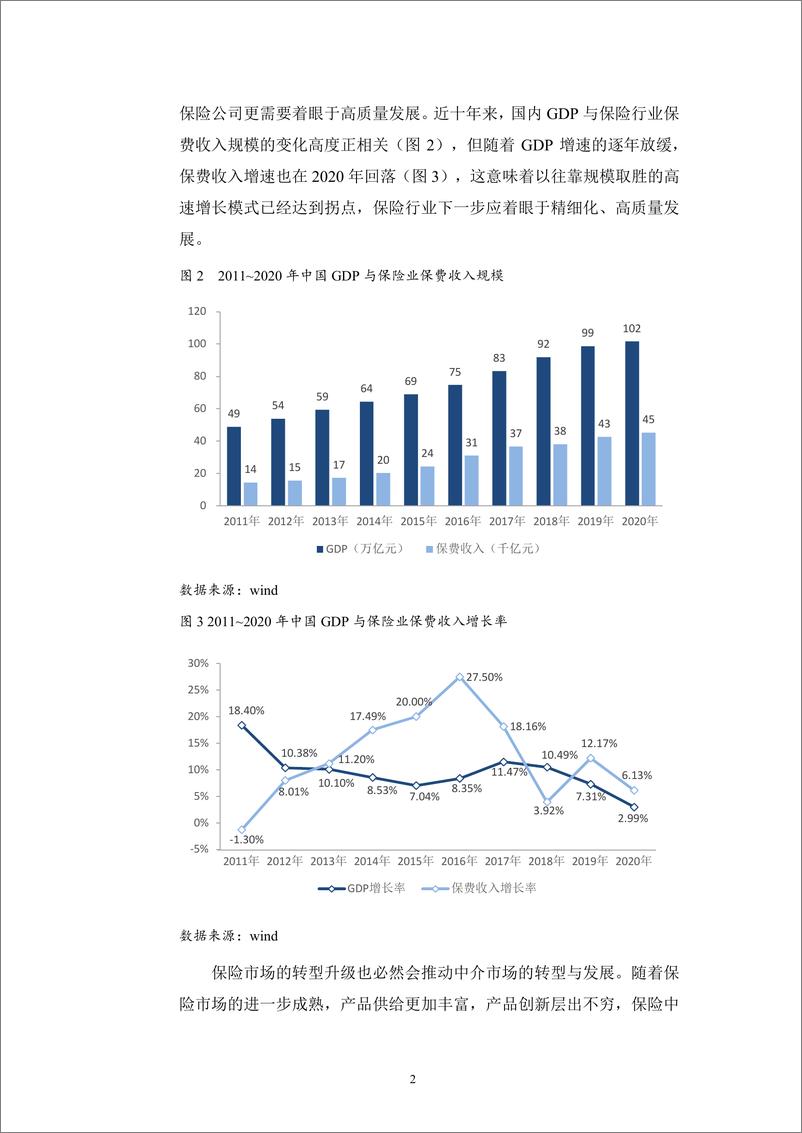 《2022中国保险代理人洞察报告-46页》 - 第7页预览图