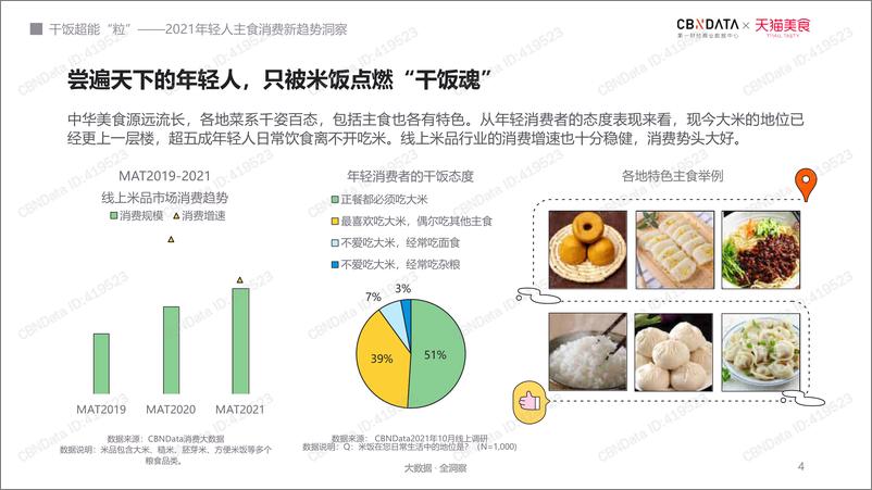 《2021年轻人主食消费新趋势洞察-CBNData&天猫美食》 - 第4页预览图