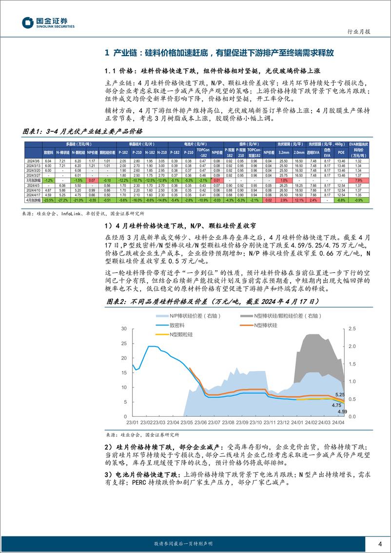 《电力设备与新能源行业研究月报-光伏行业月度跟踪：硅料价格加速赶底，海外需求维持高景气-240424-国金证券-18页》 - 第4页预览图