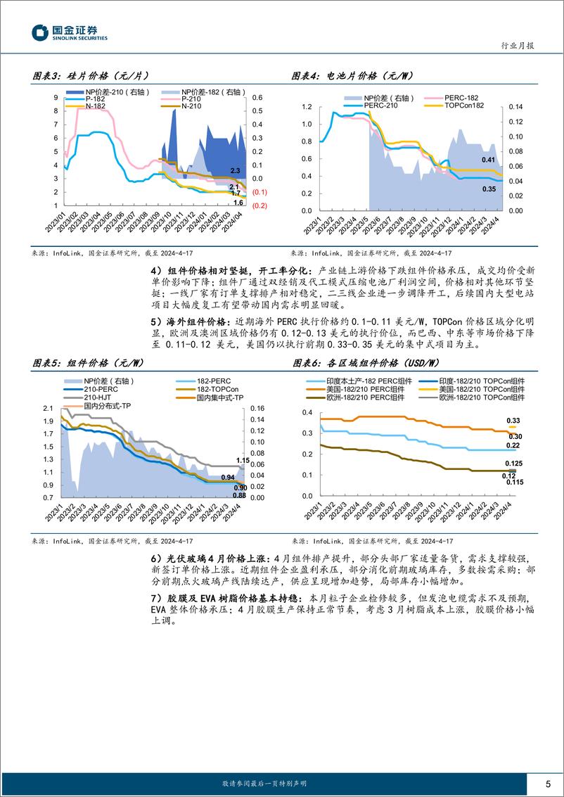 《电力设备与新能源行业研究月报-光伏行业月度跟踪：硅料价格加速赶底，海外需求维持高景气-240424-国金证券-18页》 - 第5页预览图