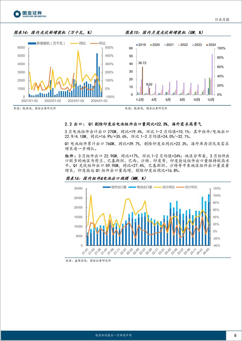 《电力设备与新能源行业研究月报-光伏行业月度跟踪：硅料价格加速赶底，海外需求维持高景气-240424-国金证券-18页》 - 第8页预览图