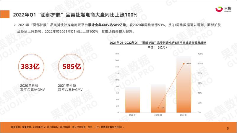 《2022年护肤行业选品调研报告-果集数据-202205》 - 第6页预览图