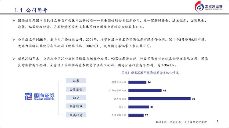 《国海证券(000750)投研驱动，重视分红，持续深化财富、资管业务转型-240730-太平洋证券-24页》 - 第3页预览图