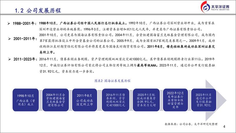 《国海证券(000750)投研驱动，重视分红，持续深化财富、资管业务转型-240730-太平洋证券-24页》 - 第4页预览图