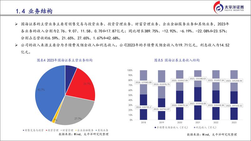 《国海证券(000750)投研驱动，重视分红，持续深化财富、资管业务转型-240730-太平洋证券-24页》 - 第6页预览图