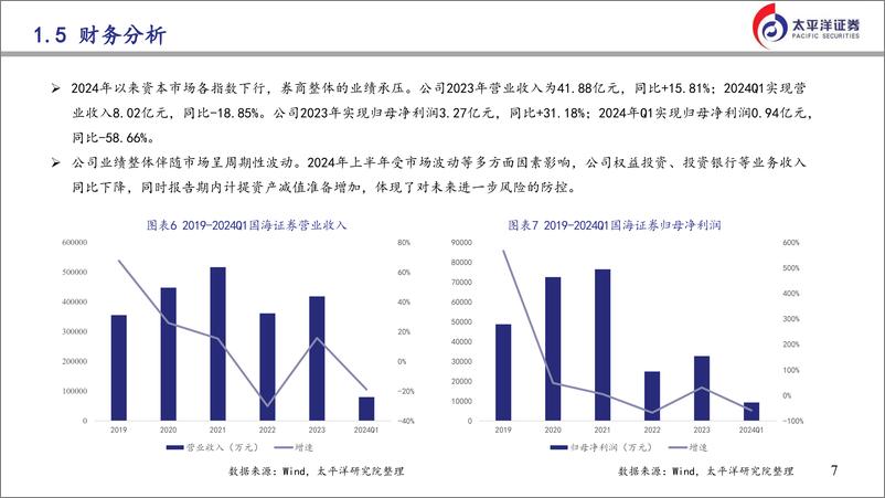 《国海证券(000750)投研驱动，重视分红，持续深化财富、资管业务转型-240730-太平洋证券-24页》 - 第7页预览图