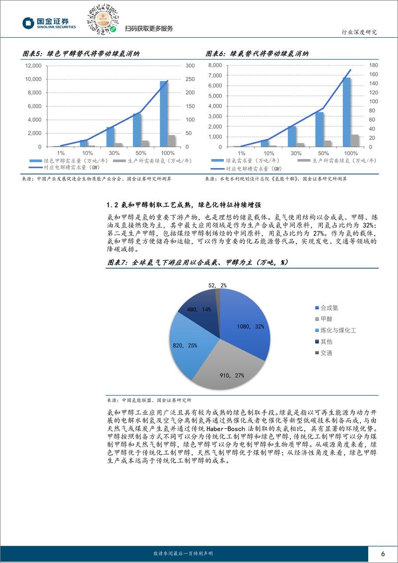 《氢能%26燃料电池行业研究：看好受益绿色燃料溢价运营商，绿氢醇氨前景分析-240817-国金证券-30页》 - 第6页预览图