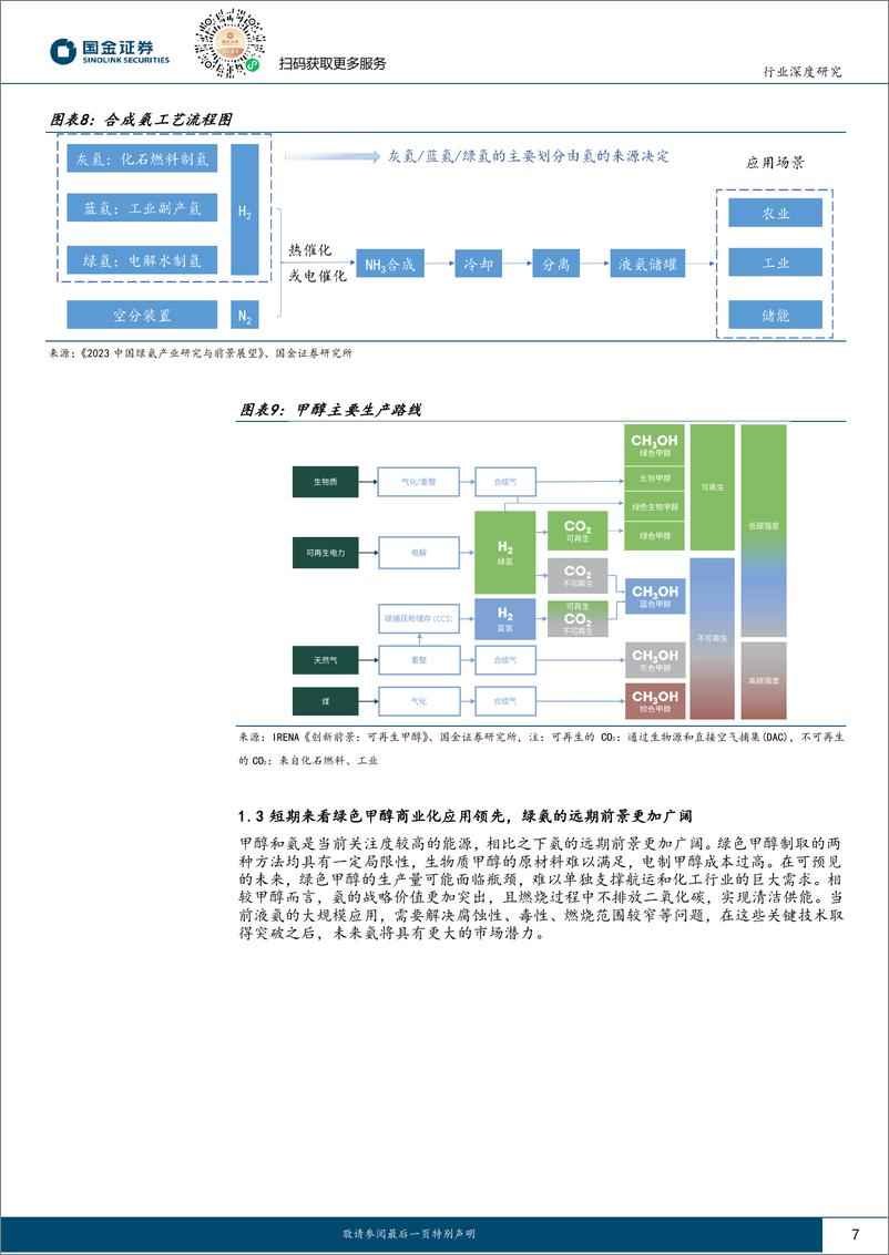 《氢能%26燃料电池行业研究：看好受益绿色燃料溢价运营商，绿氢醇氨前景分析-240817-国金证券-30页》 - 第7页预览图