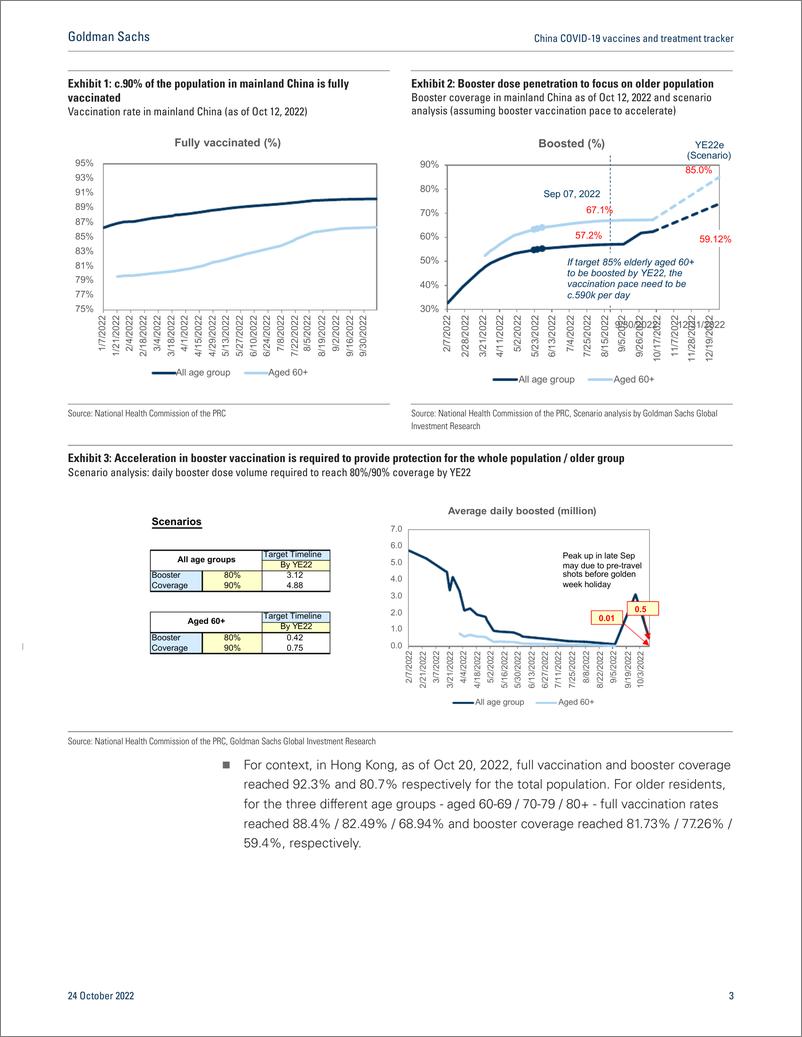 《China COVID-19 vaccines and treatment tracke Eyes on CDC 14-vaccine trial results and localization of PaxloviLagevrio(1)》 - 第4页预览图