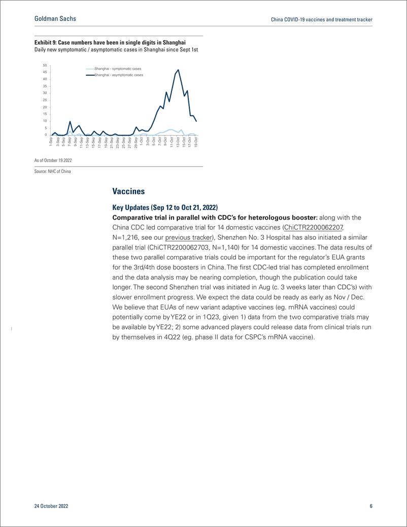 《China COVID-19 vaccines and treatment tracke Eyes on CDC 14-vaccine trial results and localization of PaxloviLagevrio(1)》 - 第7页预览图