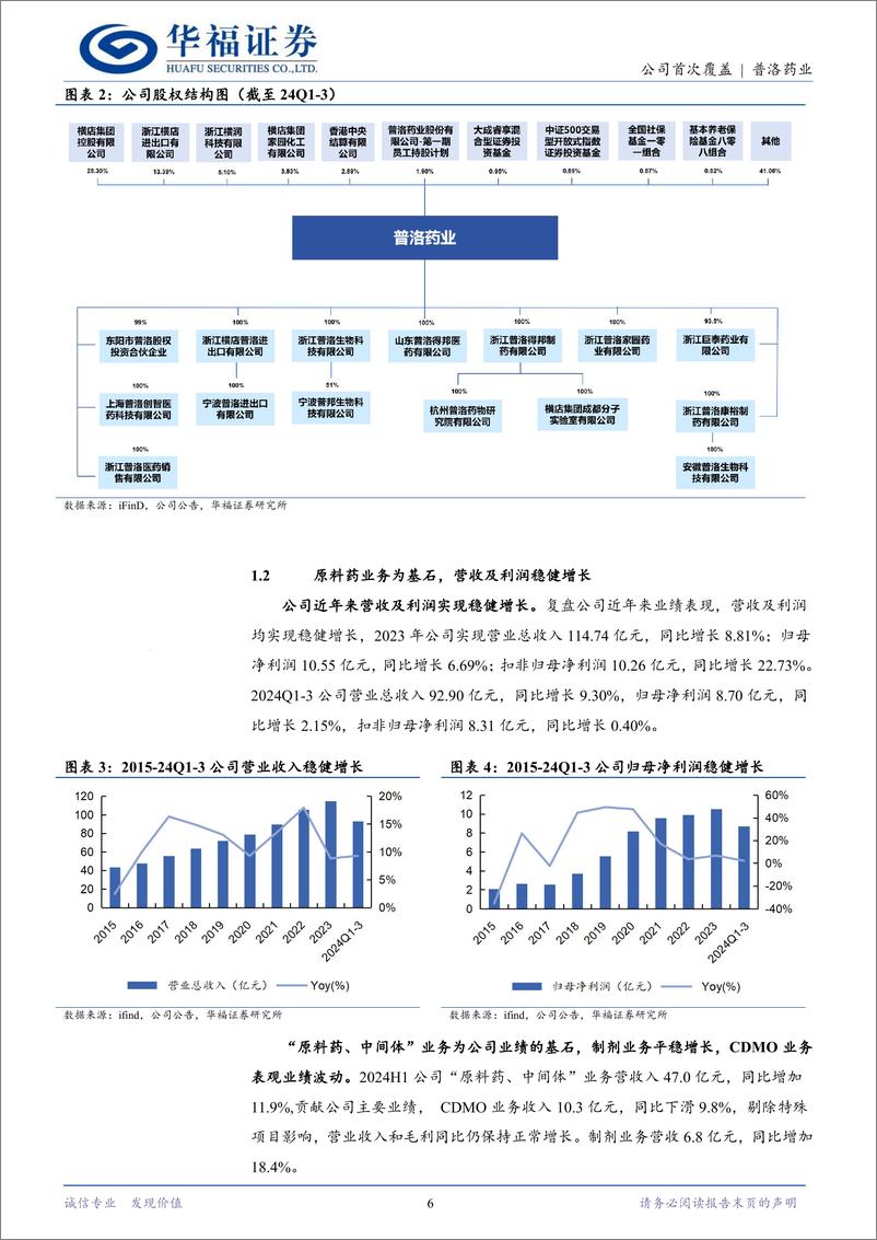 《普洛药业(000739)原料药-CDMO-制剂三维共振，业绩有望提速-241226-华福证券-22页》 - 第6页预览图