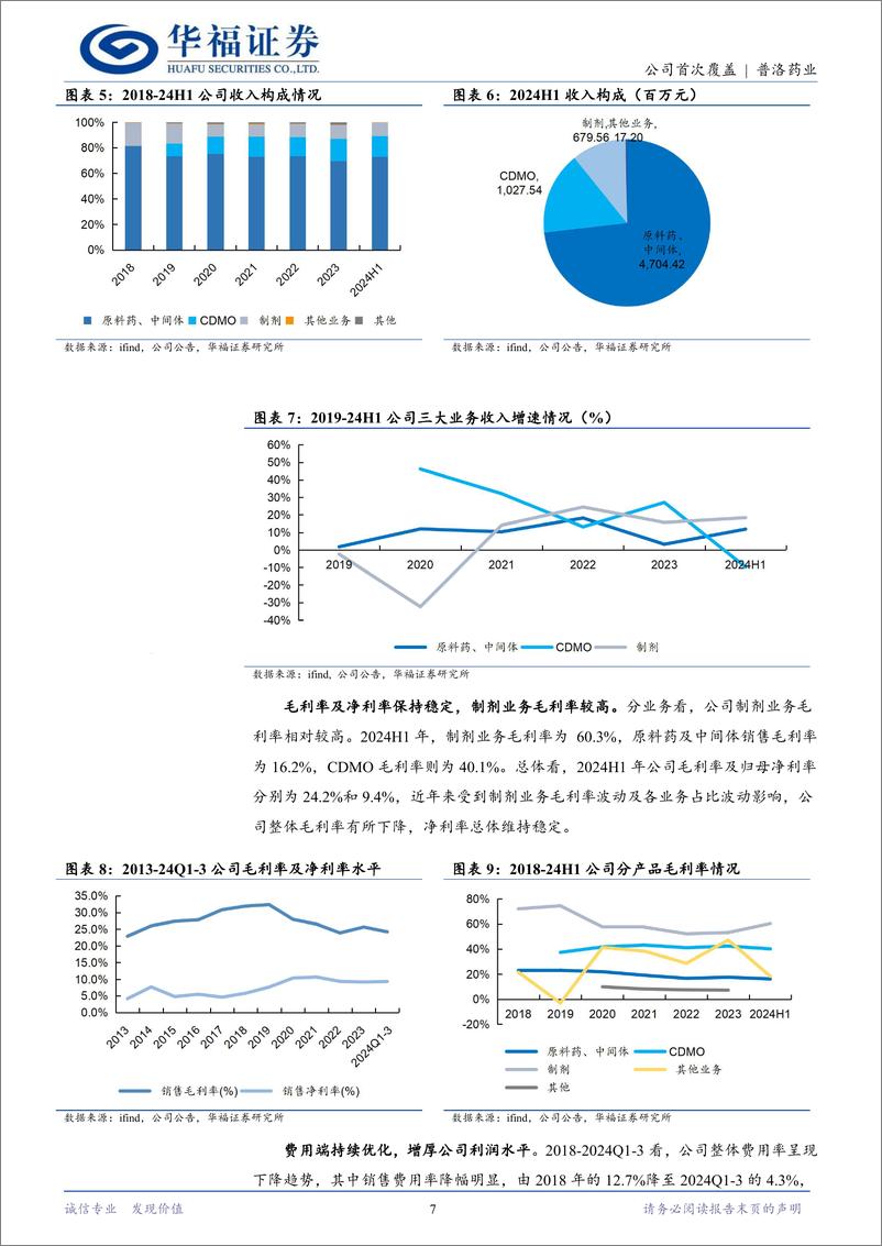 《普洛药业(000739)原料药-CDMO-制剂三维共振，业绩有望提速-241226-华福证券-22页》 - 第7页预览图