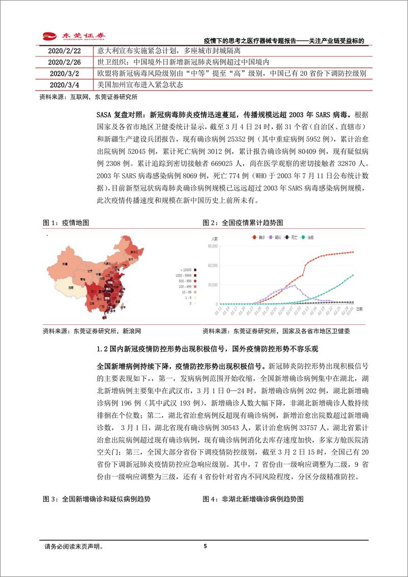 《医药生物行业疫情下的思考之医疗器械专题报告：关注产业链受益标的-20200306-东莞证券-20页》 - 第6页预览图