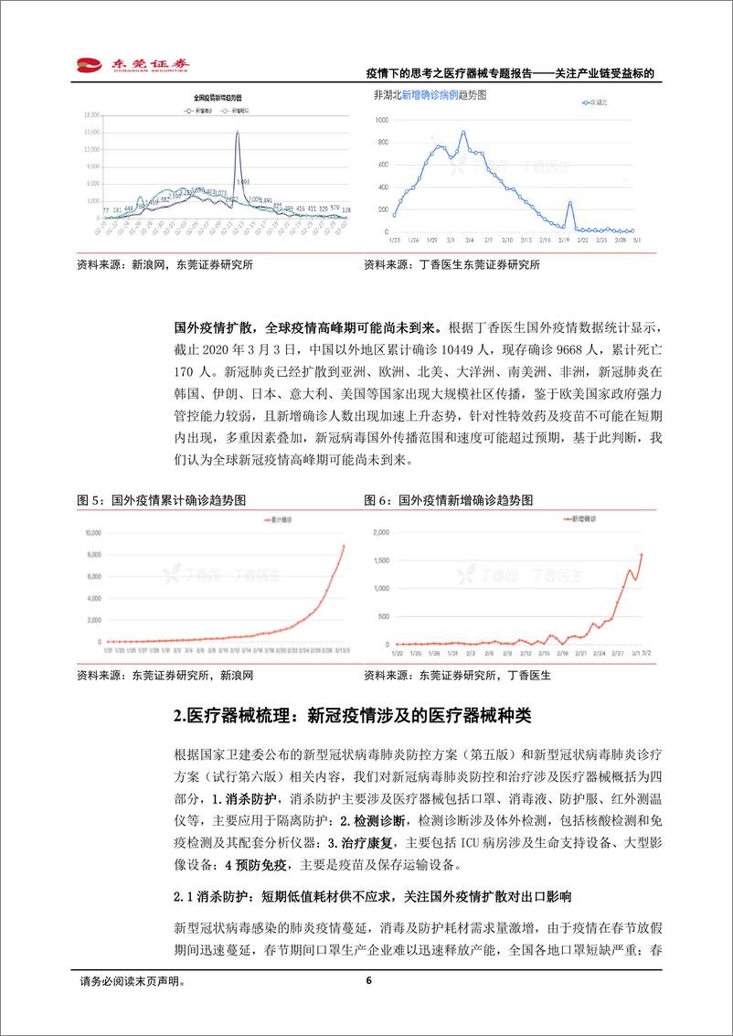 《医药生物行业疫情下的思考之医疗器械专题报告：关注产业链受益标的-20200306-东莞证券-20页》 - 第7页预览图