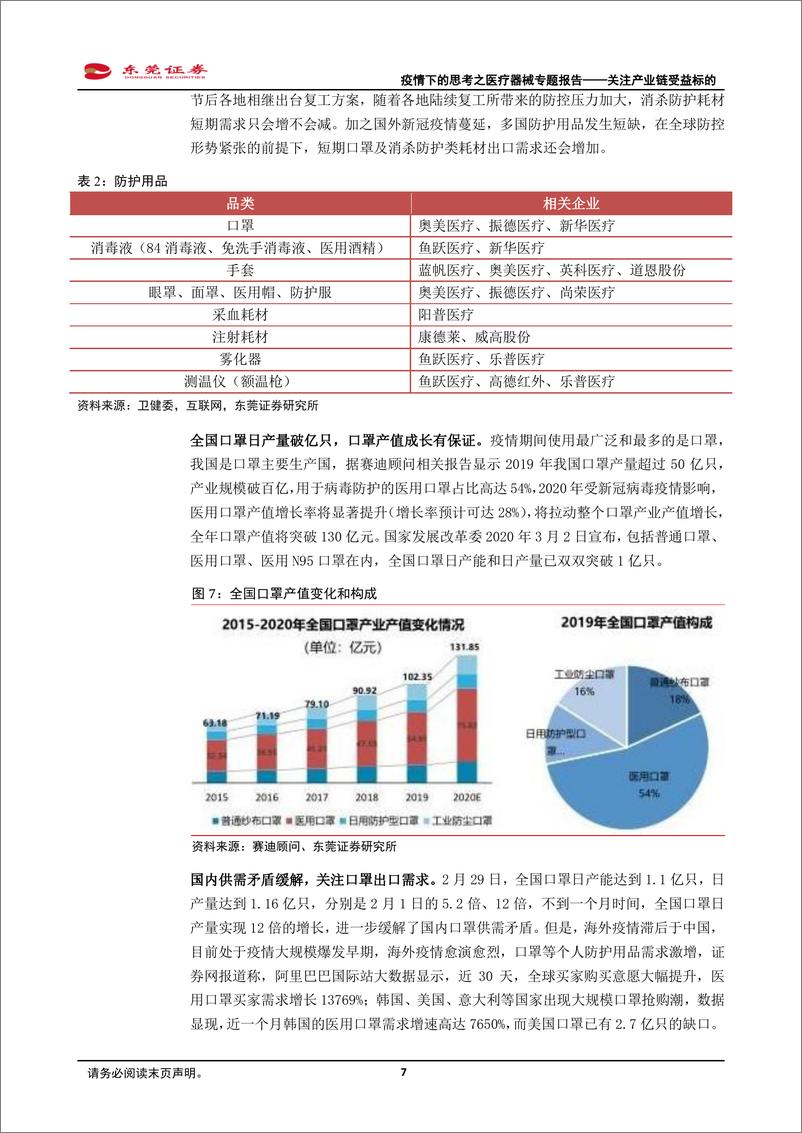 《医药生物行业疫情下的思考之医疗器械专题报告：关注产业链受益标的-20200306-东莞证券-20页》 - 第8页预览图