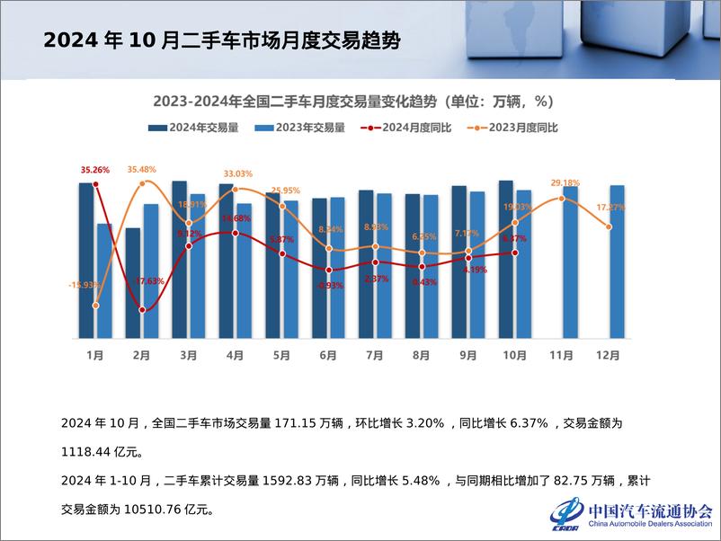 《2024年10月全国二手车市场深度分析报告》 - 第4页预览图