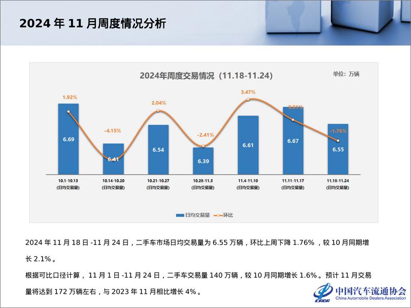 《2024年10月全国二手车市场深度分析报告》 - 第5页预览图