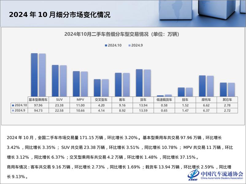 《2024年10月全国二手车市场深度分析报告》 - 第6页预览图